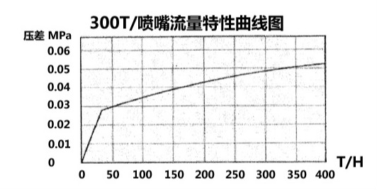 無頭除氧器，內(nèi)置式除氧器，