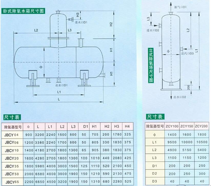 真空除氧器，真空旋膜式除氧器，真空除氧器原理，真空除氧器結(jié)構(gòu)，真空除氧器優(yōu)點