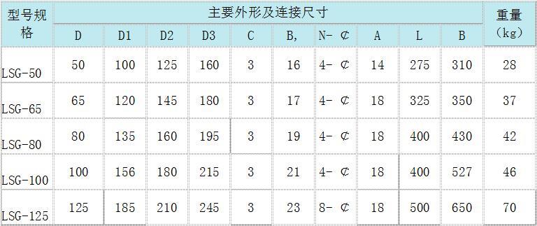 手動濾水器，手動反沖洗濾水器，直通式濾水器，管道直連濾水器，立式反沖洗濾水器，臥式反沖洗濾水器