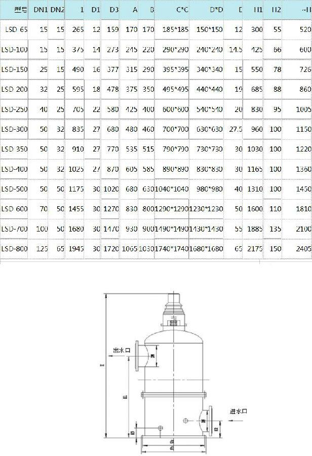 手動濾水器，手動反沖洗濾水器，直通式濾水器，管道直連濾水器，立式反沖洗濾水器，臥式反沖洗濾水器