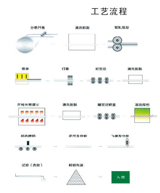 凝汽器換管，不銹鋼換管