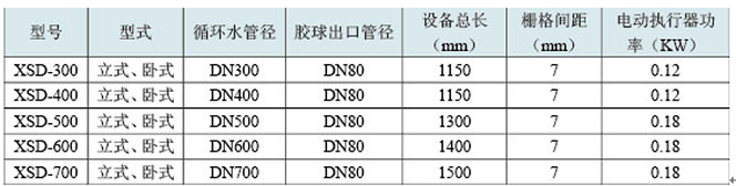 膠球清洗裝置，凝汽器膠球清洗，二次濾網(wǎng)，旋轉(zhuǎn)二次濾網(wǎng)，電動(dòng)二次濾網(wǎng)，膠球泵，收球網(wǎng)，收球器,WE型二次濾網(wǎng)