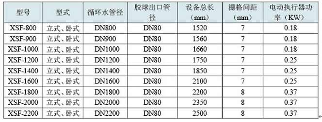 膠球清洗裝置，凝汽器膠球清洗，二次濾網(wǎng)，旋轉(zhuǎn)二次濾網(wǎng)，電動(dòng)二次濾網(wǎng)，膠球泵，收球網(wǎng)，收球器,WE型二次濾網(wǎng)