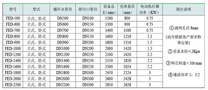 膠球清洗裝置，凝汽器膠球清洗，二次濾網(wǎng)，旋轉(zhuǎn)二次濾網(wǎng)，電動(dòng)二次濾網(wǎng)，膠球泵，收球網(wǎng)，收球器,WE型二次濾網(wǎng)