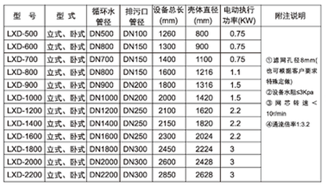 膠球清洗裝置，凝汽器膠球清洗，二次濾網(wǎng)，旋轉(zhuǎn)二次濾網(wǎng)，電動(dòng)二次濾網(wǎng)，膠球泵，收球網(wǎng)，收球器,WE型二次濾網(wǎng)