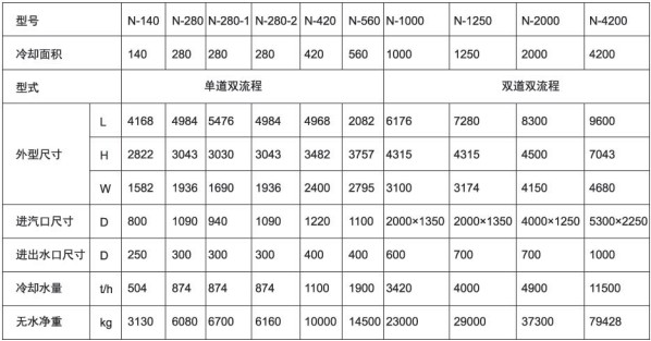 飛灰取樣器，自抽式飛灰取樣器，等速飛灰取樣器，無動力等速飛灰取樣器,多點自抽式飛灰取樣裝置