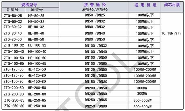 汽液兩相流，自調(diào)節(jié)液位控制裝置，汽液兩相流疏水閥，自調(diào)節(jié)液位控制器