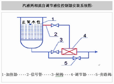 汽液兩相流，自調(diào)節(jié)液位控制裝置，汽液兩相流疏水閥，自調(diào)節(jié)液位控制器