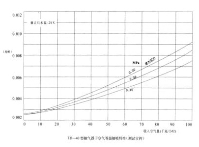 射水抽氣器，維持真空，多通道射水抽氣器，單通道射水抽氣器，三通道射水抽氣器，六通道射水抽氣器，七通道射水抽氣器，維持凝汽器真空，多通道射水抽氣器