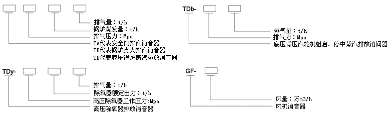 安全閥排汽消音器，安全閥排汽消聲器，放散閥排汽消聲器，放散閥排汽消音器，除氧器排汽消聲器，小孔消聲器，小孔消音器，抗噴阻復合型消聲器，阻抗復合型消音器蒸汽排汽消音器，排汽消音器