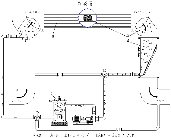 中央空調(diào)膠球清洗裝置，中央空冷凝器膠球清洗，中央空調(diào)在線膠球清洗，膠球泵，收球網(wǎng)，收球器,中央空調(diào)在線膠球清洗系統(tǒng)